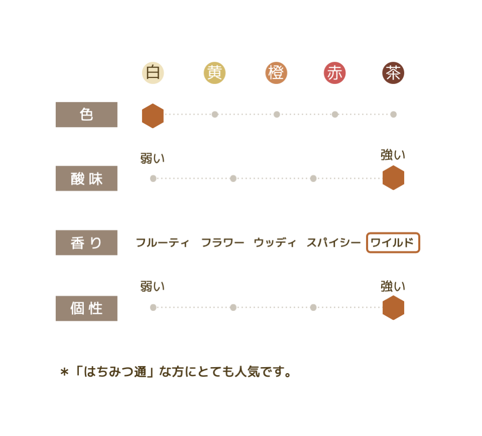 晩春
