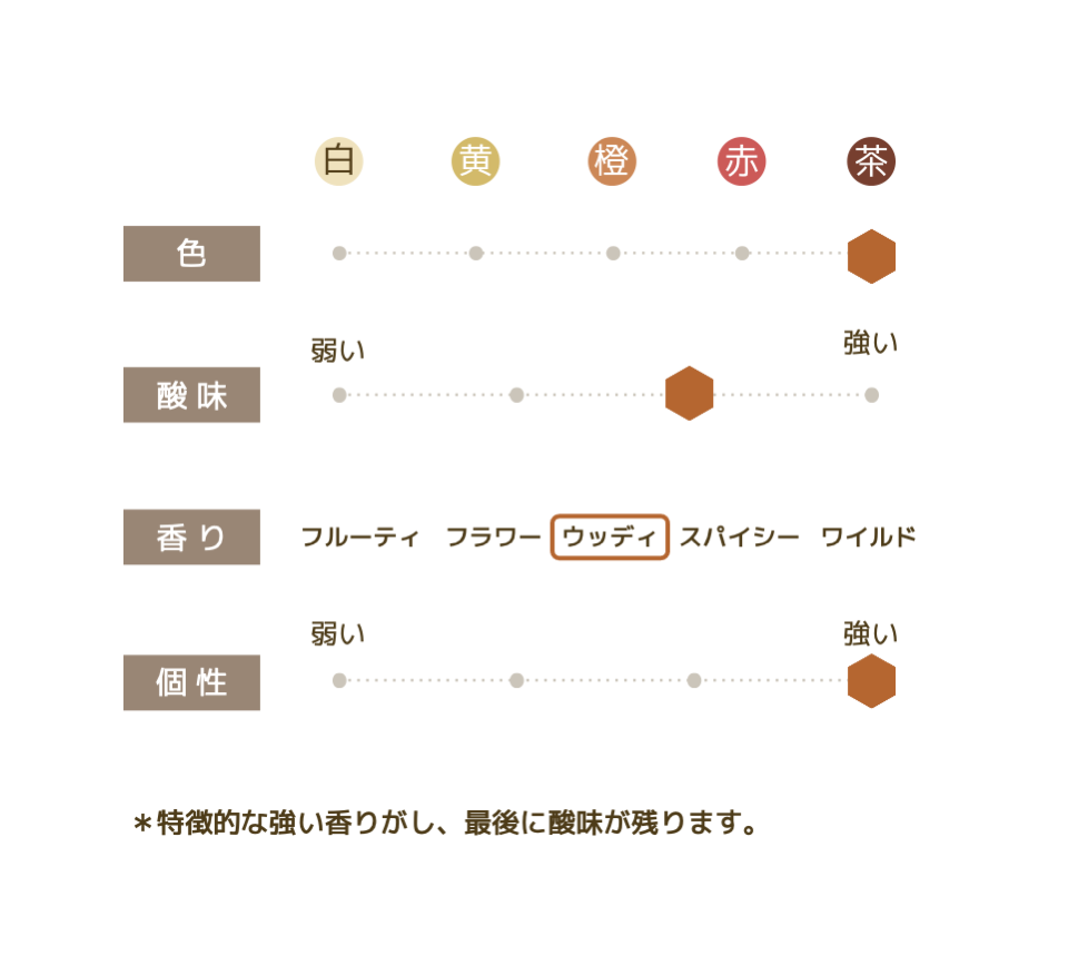 初夏