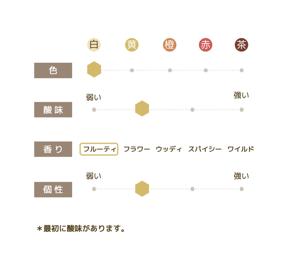 晩春