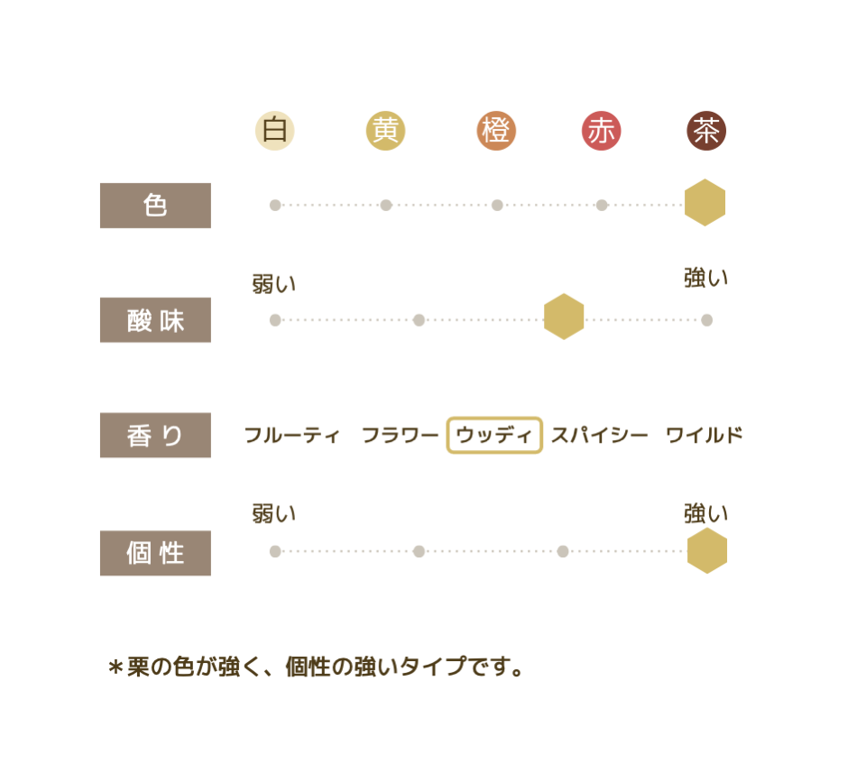 春