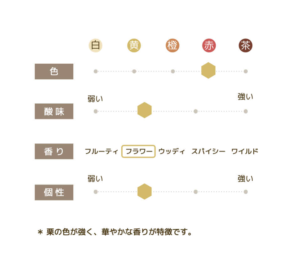 初夏