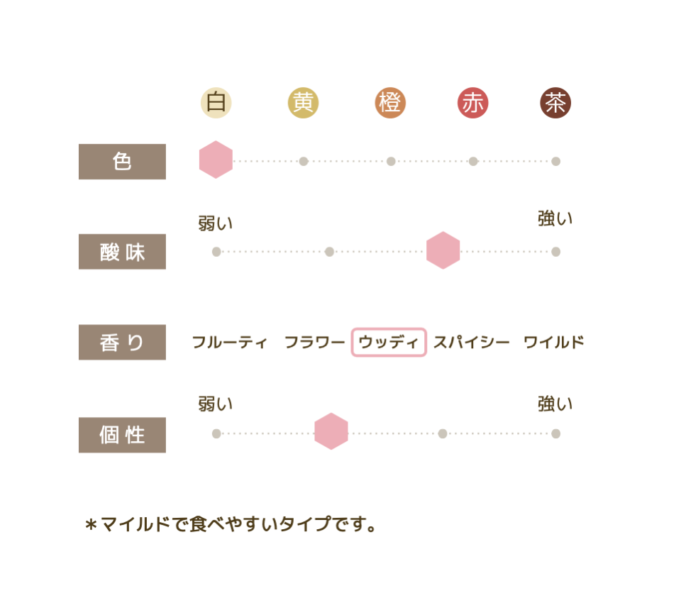 晩春