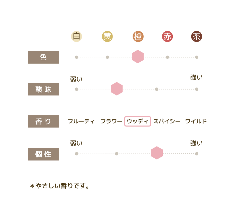 春