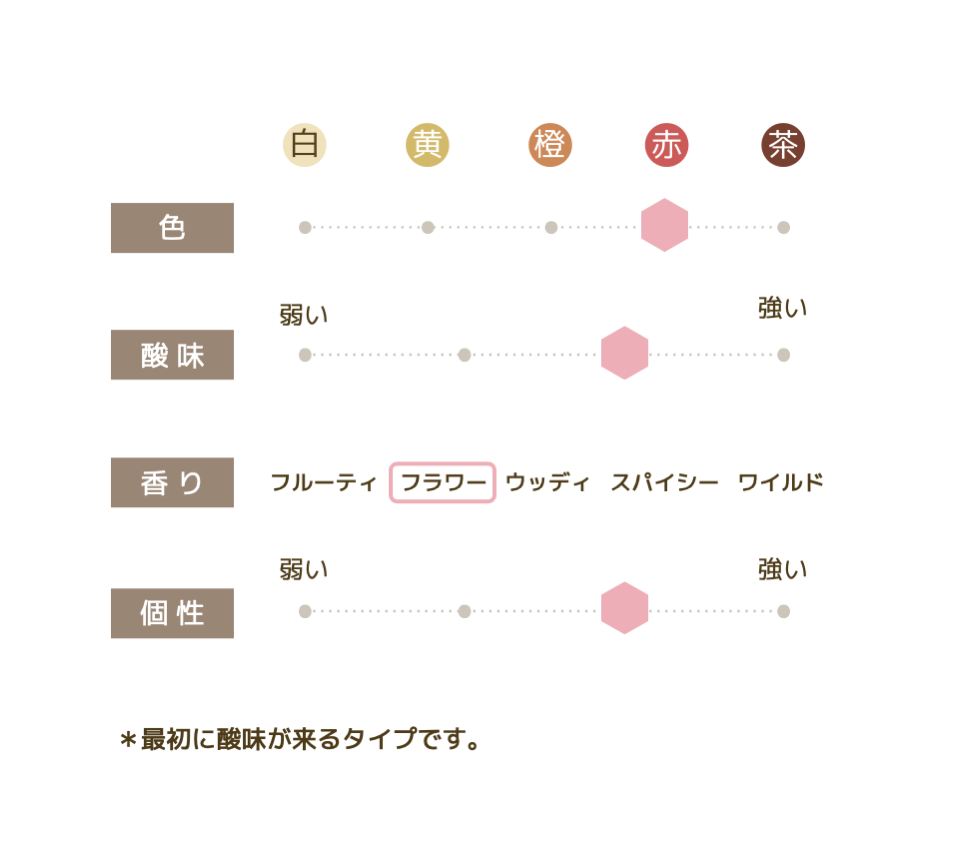 初夏