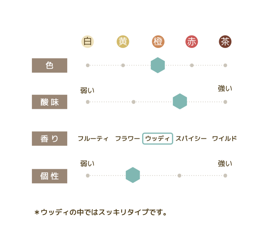 晩春