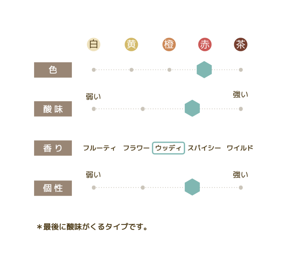 春