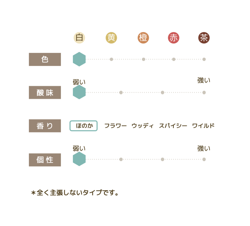 初夏