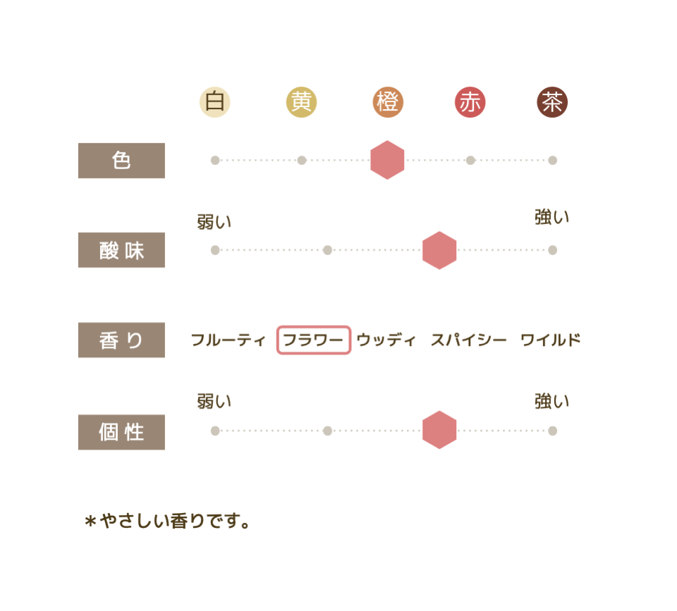 晩春