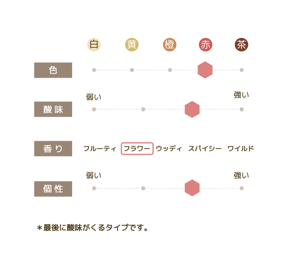 初夏