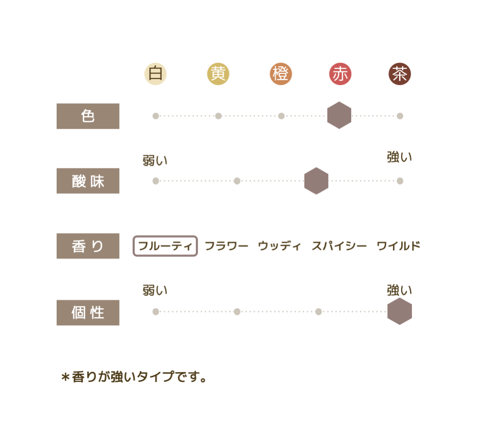 初夏